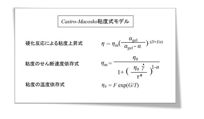 化学反応型樹脂の硬化率測定とその実践 樹脂成形とレオロジー 第17回「 熱硬化性樹脂の粘度式モデル